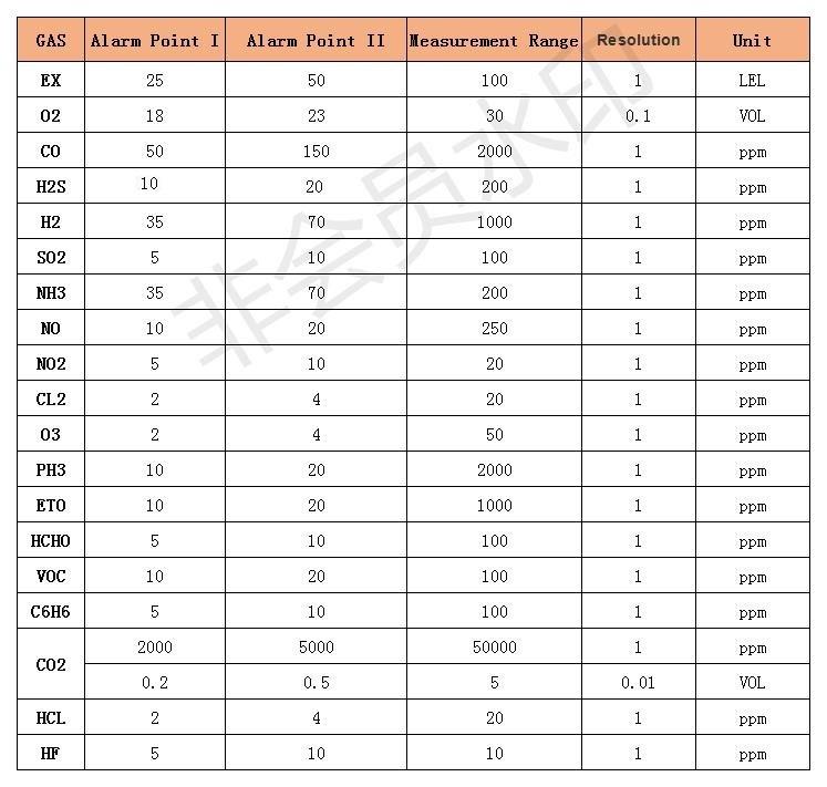 parameters parameters