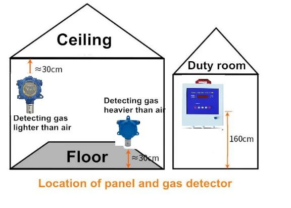 fixed lpg sensor