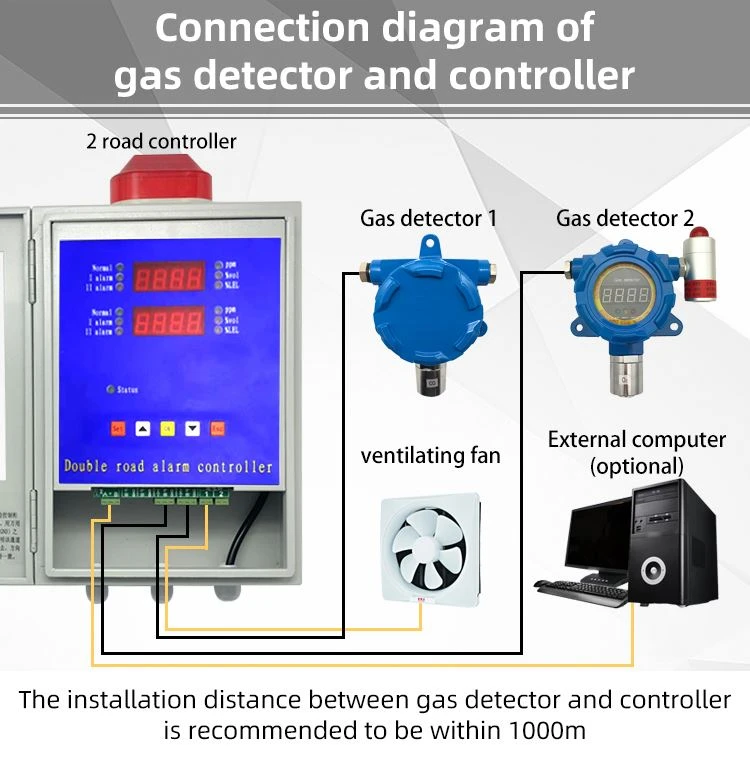 fixed lpg gas detector fixed lpg gas detector