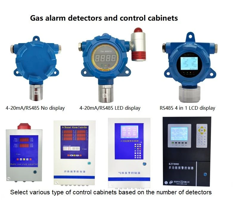 detector and controller