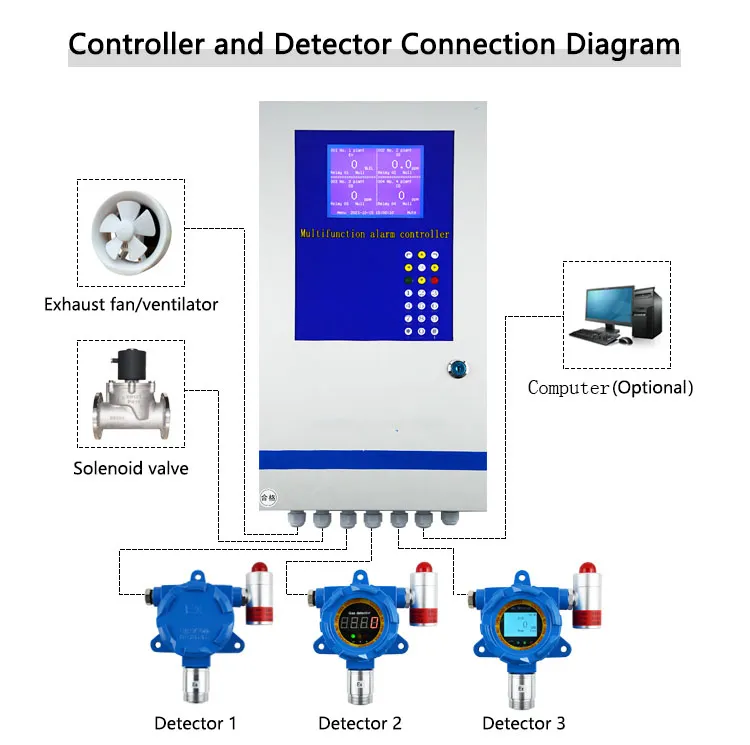 Hydrogen Sensor for Battery Room factory Hydrogen Sensor for Battery Room factory