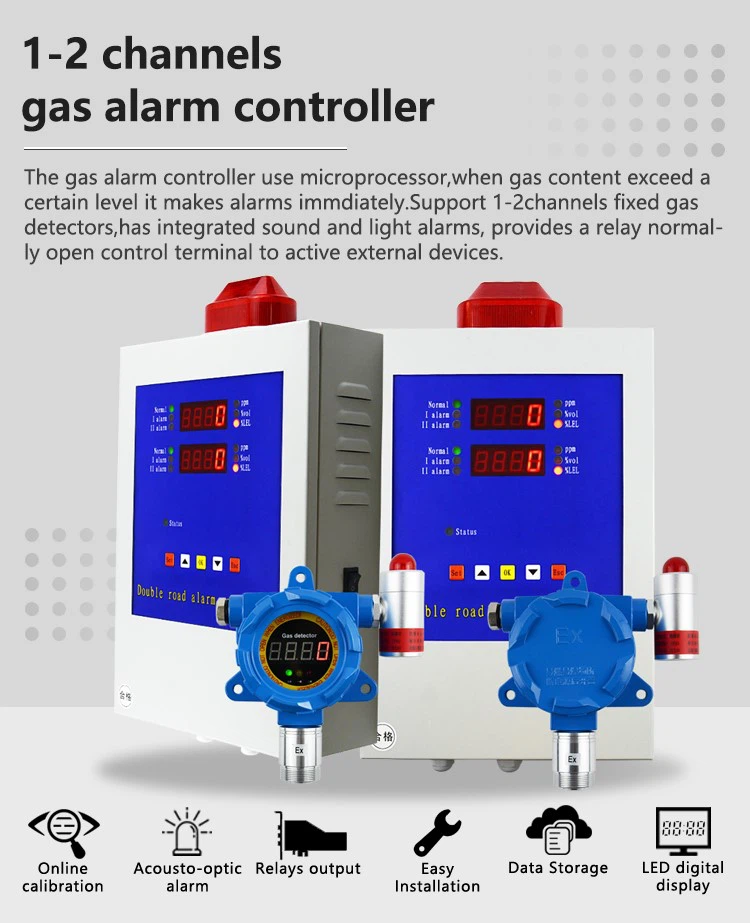 Gas Detection Control Panel Price Gas Detection Control Panel Price