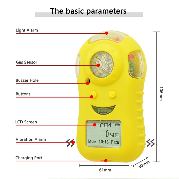 SO2 Gas Detector Factory SO2 Gas Detector Factory