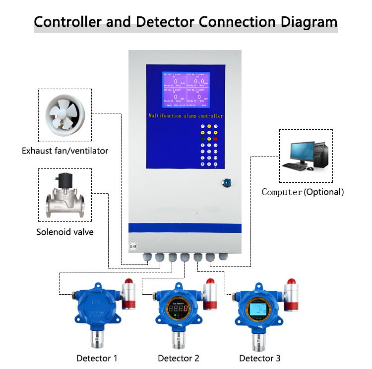 fixed hydrogen gas detector made in China fixed hydrogen gas detector made in China