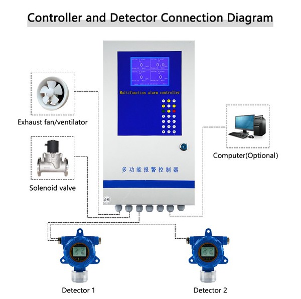 mine use multi gas detector china mine use multi gas detector china