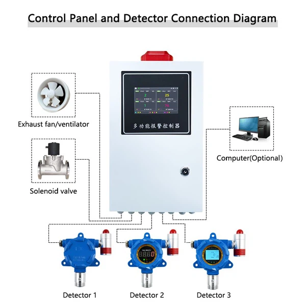 gas control panel touch screen factory gas control panel touch screen factory