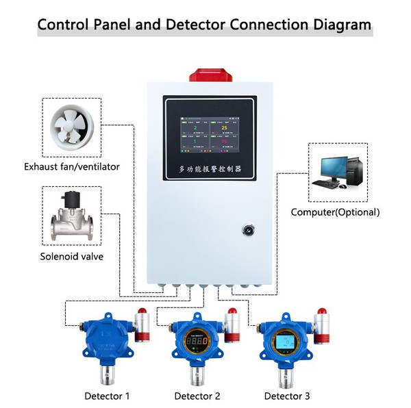 discount hydrogen gas detector discount hydrogen gas detector