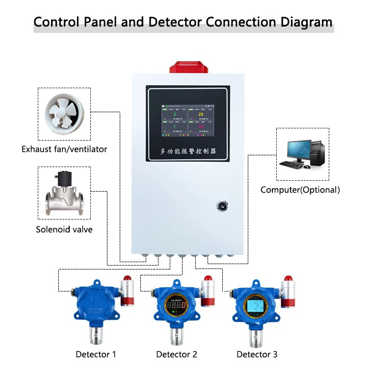 gas alarm controller factory gas alarm controller factory