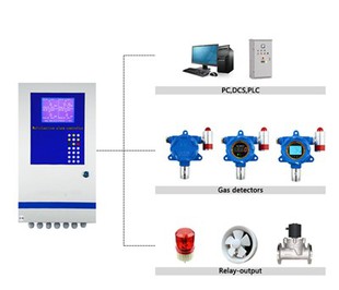 Hydrogen Leak Detection System